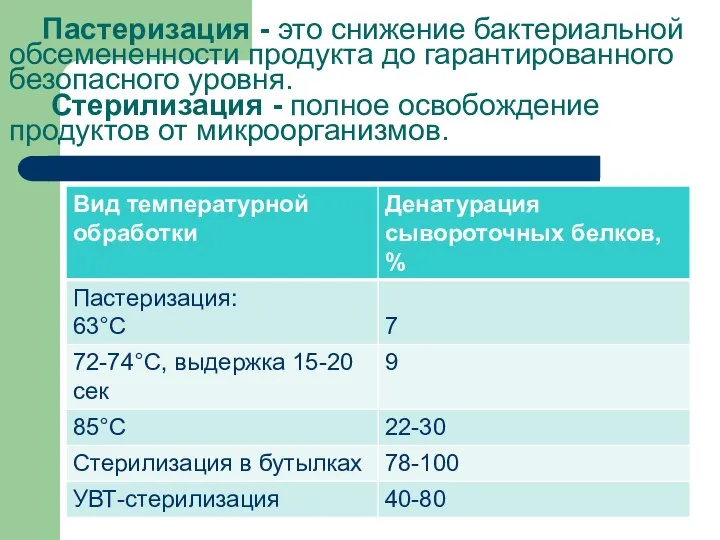 Пастеризация - это снижение бактериальной обсемененности продукта до гарантированного безопасного уровня.