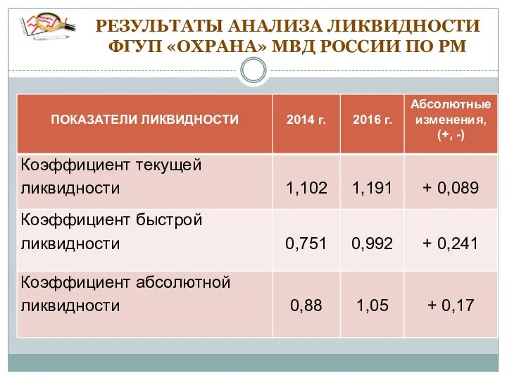 РЕЗУЛЬТАТЫ АНАЛИЗА ЛИКВИДНОСТИ ФГУП «ОХРАНА» МВД РОССИИ ПО РМ