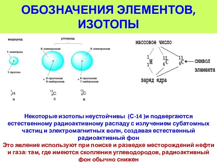 ОБОЗНАЧЕНИЯ ЭЛЕМЕНТОВ, ИЗОТОПЫ НеНе Некоторые изотопы неустойчивы (С-14 )и подвергаются естественному