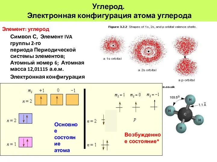 Углерод. Электронная конфигурация атома углерода Элемент: углерод Символ С, Элемент IVA