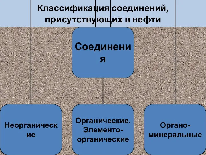 Классификация соединений, присутствующих в нефти