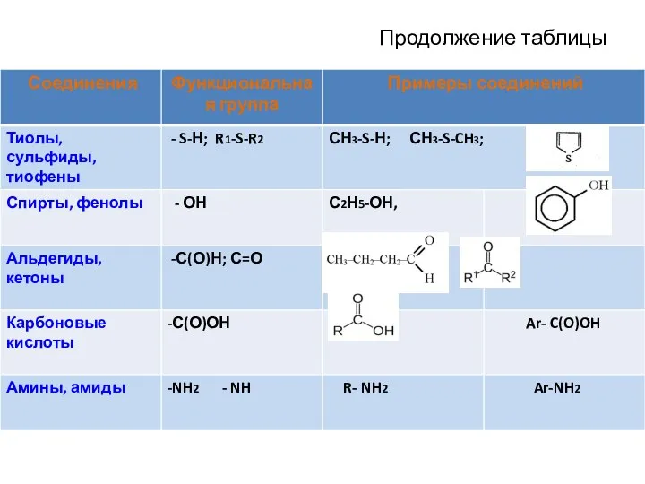 Продолжение таблицы