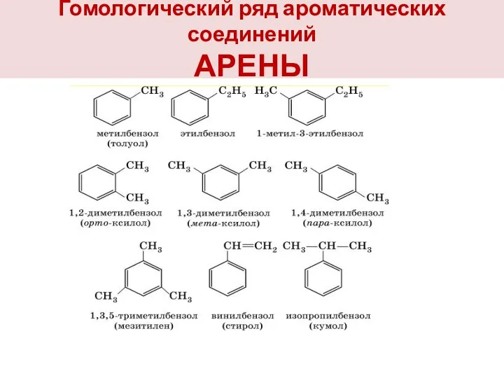 Гомологический ряд ароматических соединений АРЕНЫ