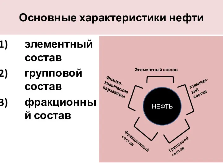 Основные характеристики нефти элементный состав групповой состав фракционный состав