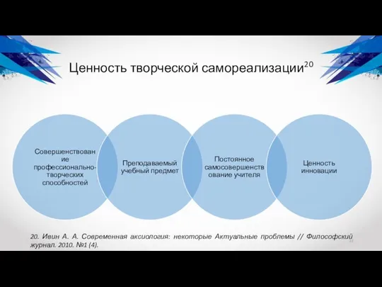 Ценность творческой самореализации20 20. Ивин А. А. Современная аксиология: некоторые Актуальные