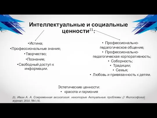 Интеллектуальные и социальные ценности21: Истина; Профессиональные знания; Творчество; Познание; Свободный доступ