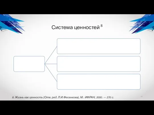 Система ценностей 8 8. Жизнь как ценность (Отв. ред. Л.И.Фесенкова), М.: ИФРАН, 2000. — 270 с.