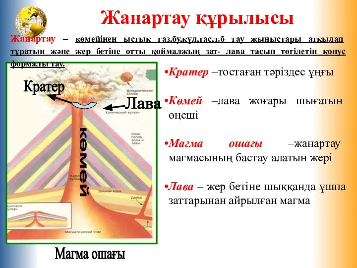 Кратер –тостаған тәріздес ұңғы Көмей –лава жоғары шығатын өңеші Магма ошағы