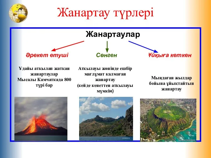 Жанартау түрлері Жанартаулар Әрекет етуші Сөнген Ұйқыға кеткен Ұдайы атқылап жатқан