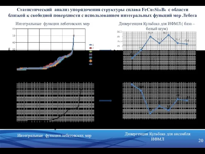 Интегральные функции лебеговских мер Дивергенция Кульбака для ИФМЛ ( база –