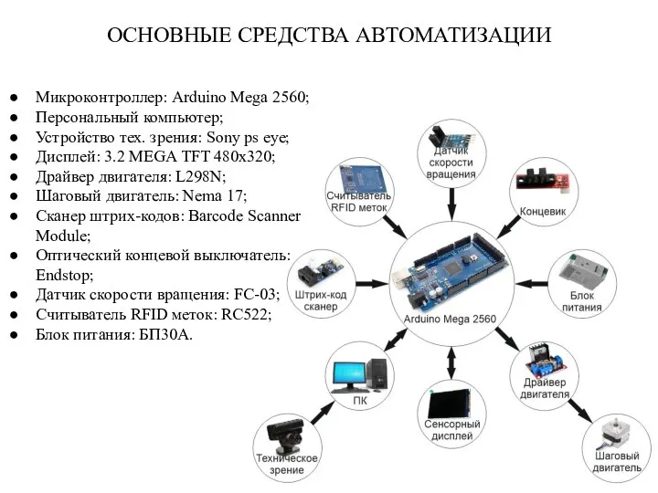 Микроконтроллер: Arduino Mega 2560; Персональный компьютер; Устройство тех. зрения: Sony ps