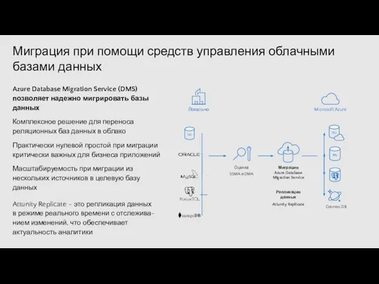 Миграция при помощи средств управления облачными базами данных Azure Database Migration