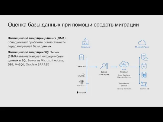 Оценка базы данных при помощи средств миграции Помощник по миграции данных