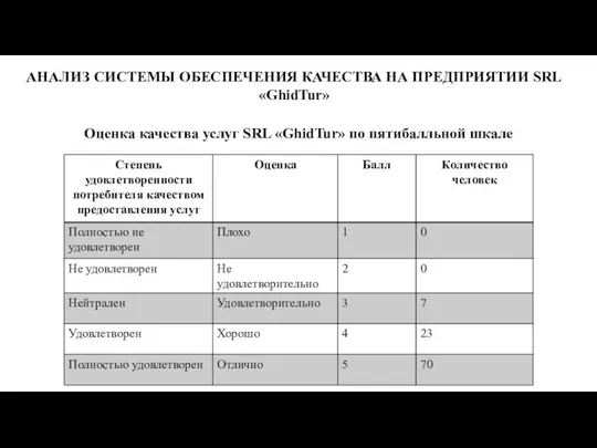 Оценка качества услуг SRL «GhidTur» по пятибалльной шкале АНАЛИЗ СИСТЕМЫ ОБЕСПЕЧЕНИЯ КАЧЕСТВА НА ПРЕДПРИЯТИИ SRL «GhidTur»