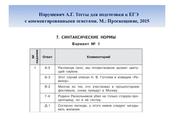 Нарушевич А.Г. Тесты для подготовки к ЕГЭ с комментированными ответами. М.: Просвещение, 2015