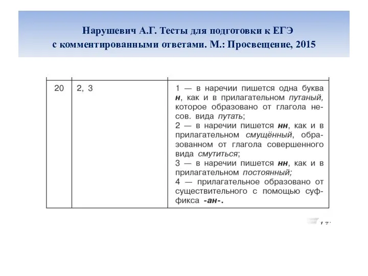 Нарушевич А.Г. Тесты для подготовки к ЕГЭ с комментированными ответами. М.: Просвещение, 2015