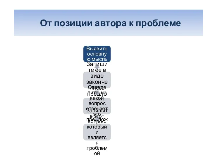 «От позиции автора – к проблеме» Выявите основную мысль текста Запишите