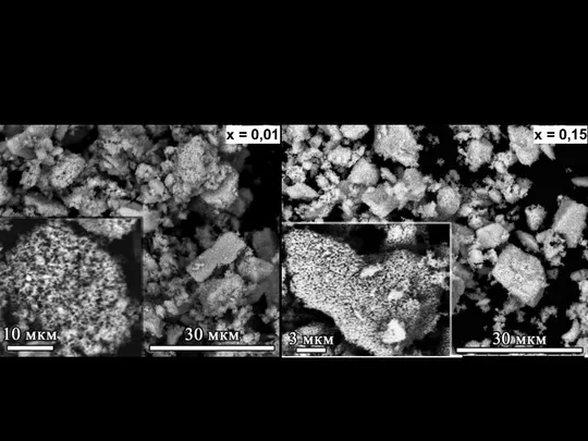 ИССЛЕДОВАНИЕ МОРФОЛОГИИ ПОРОШКОВ La1-xNdxGa0,5Sb1,5O6 (x = 0,01; 0,03; 0,07, 0,1; 0,15)