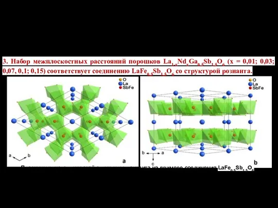 9 ИССЛЕДОВАНИЕ КРИСТАЛЛИЧЕСКОЙ СТРУКТУРЫ ПОРОШКОВ La1-xNdxGa0,5Sb1,5O6 (x = 0,01; 0,03; 0,07,