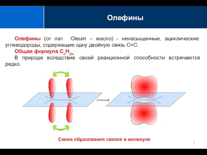 Олефины (от лат. Oleum – масло) - ненасыщенные, ациклические углеводороды, содержащие