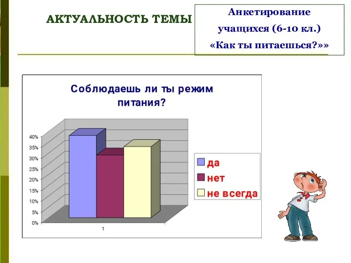 АКТУАЛЬНОСТЬ ТЕМЫ Анкетирование учащихся (6-10 кл.) «Как ты питаешься?»»