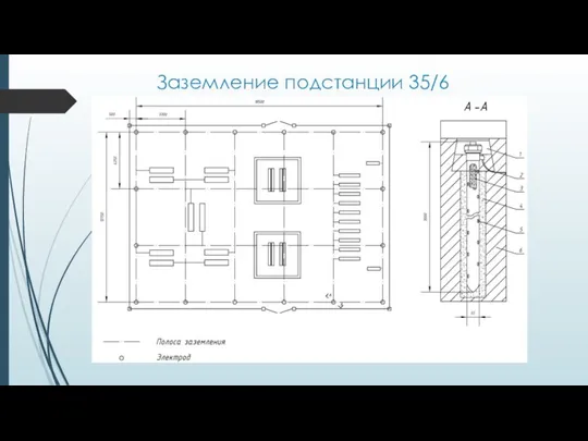 Заземление подстанции 35/6