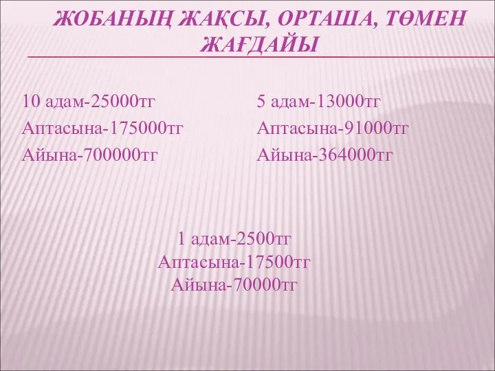 ЖОБАНЫҢ ЖАҚСЫ, ОРТАША, ТӨМЕН ЖАҒДАЙЫ 10 адам-25000тг Аптасына-175000тг Айына-700000тг 5 адам-13000тг