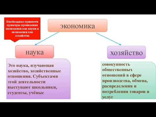 экономика хозяйство наука совокупность общественных отношений в сфере производства, обмена, распределения