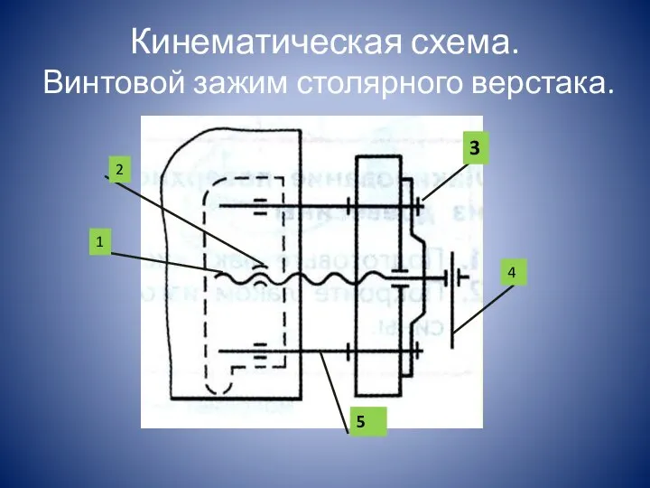 Кинематическая схема. Винтовой зажим столярного верстака. 4 3 5 1 2