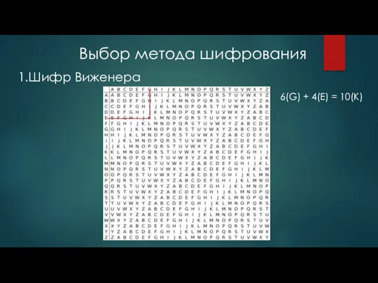 Выбор метода шифрования 1.Шифр Виженера 6(G) + 4(E) = 10(K)