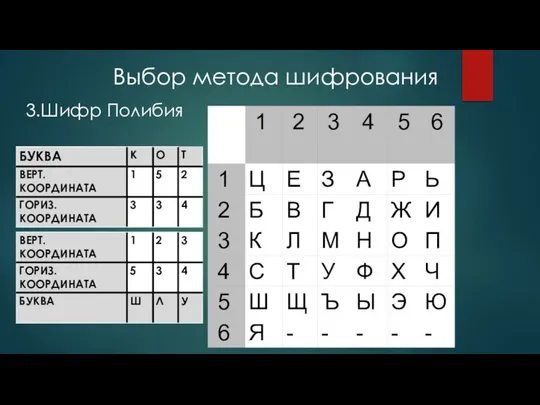 3.Шифр Полибия Выбор метода шифрования