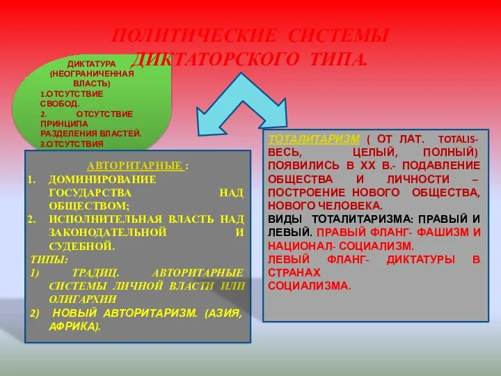 ДИКТАТУРА (НЕОГРАНИЧЕННАЯ ВЛАСТЬ) 1.ОТСУТСТВИЕ СВОБОД. 2. ОТСУТСТВИЕ ПРИНЦИПА РАЗДЕЛЕНИЯ ВЛАСТЕЙ. 3.ОТСУТСТВИЯ