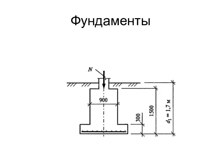 Фундаменты