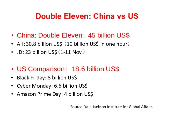 Double Eleven: China vs US China: Double Eleven: 45 billion US$