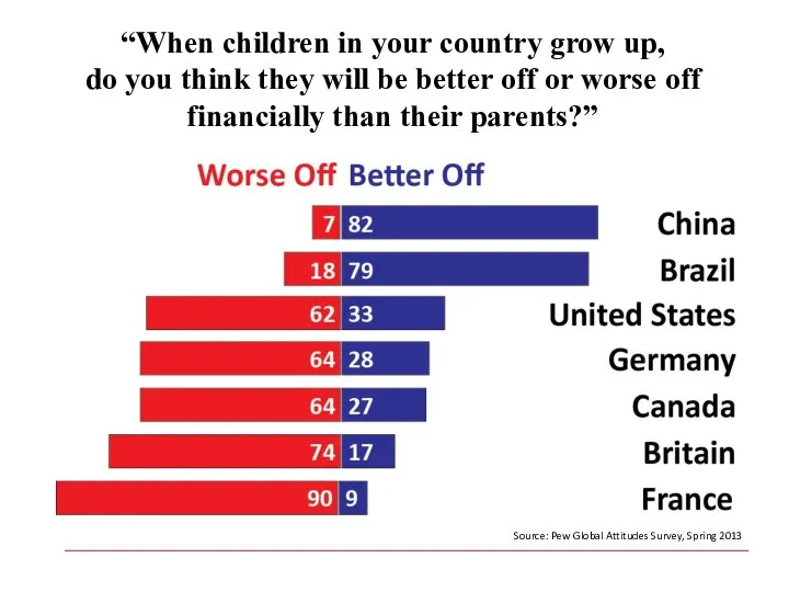 “When children in your country grow up, do you think they