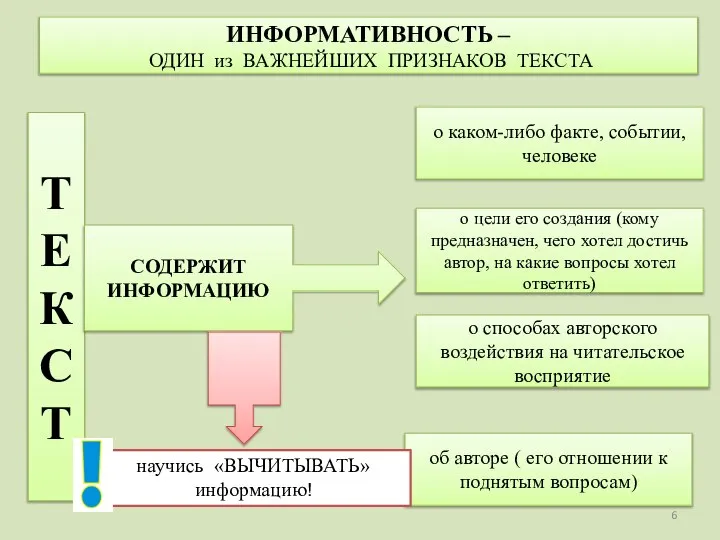 ИНФОРМАТИВНОСТЬ – ОДИН из ВАЖНЕЙШИХ ПРИЗНАКОВ ТЕКСТА Т Е К С