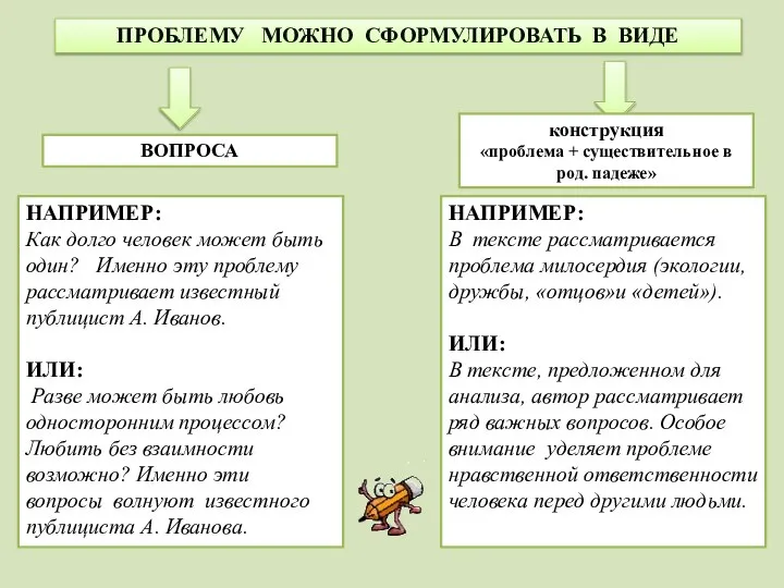 ПРОБЛЕМУ МОЖНО СФОРМУЛИРОВАТЬ В ВИДЕ ВОПРОСА конструкция «проблема + существительное в