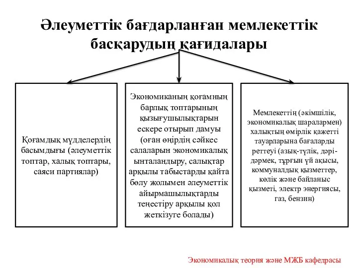 Әлеуметтік бағдарланған мемлекеттік басқарудың қағидалары Қоғамдық мүдделердің басымдығы (әлеуметтік топтар, халық