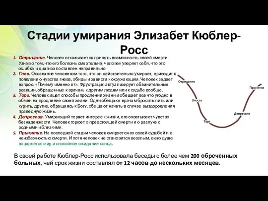 Стадии умирания Элизабет Кюблер-Росс Отрицание. Человек отказывается принять возможность своей смерти.