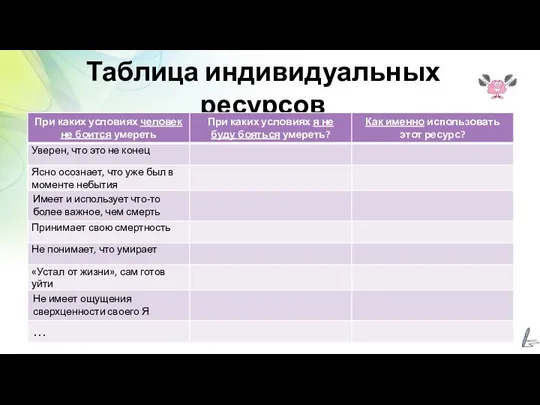 Таблица индивидуальных ресурсов