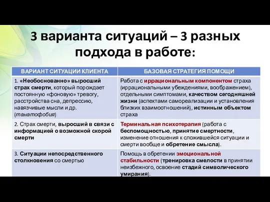 3 варианта ситуаций – 3 разных подхода в работе: