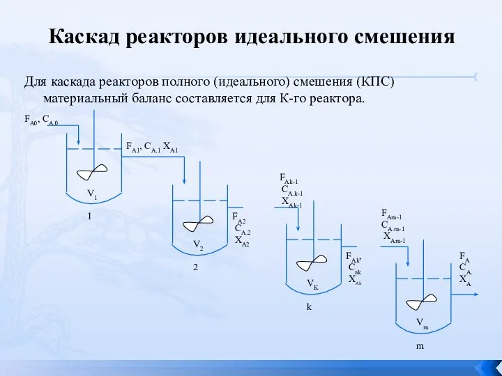 Для каскада реакторов полного (идеального) смешения (КПС) материальный баланс составляется для