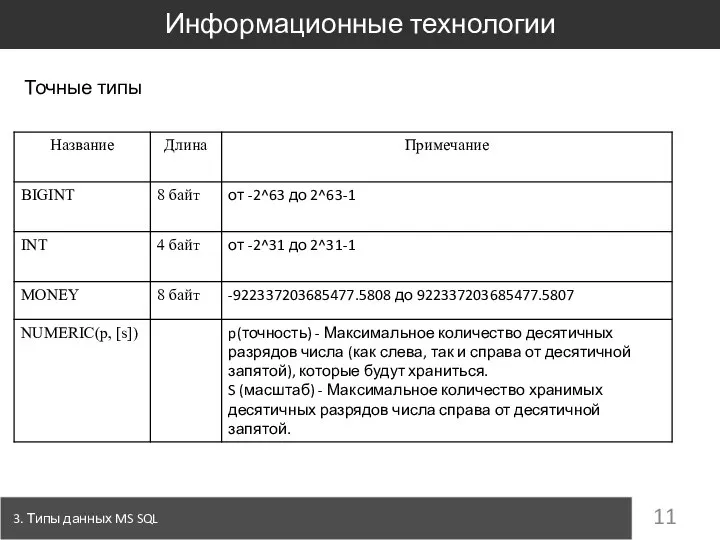 3. Типы данных MS SQL Информационные технологии Точные типы