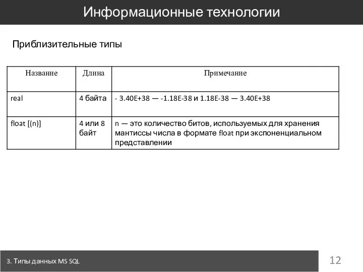 3. Типы данных MS SQL Информационные технологии Приблизительные типы