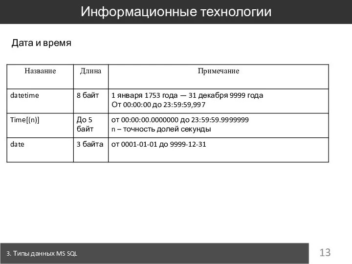 3. Типы данных MS SQL Информационные технологии Дата и время