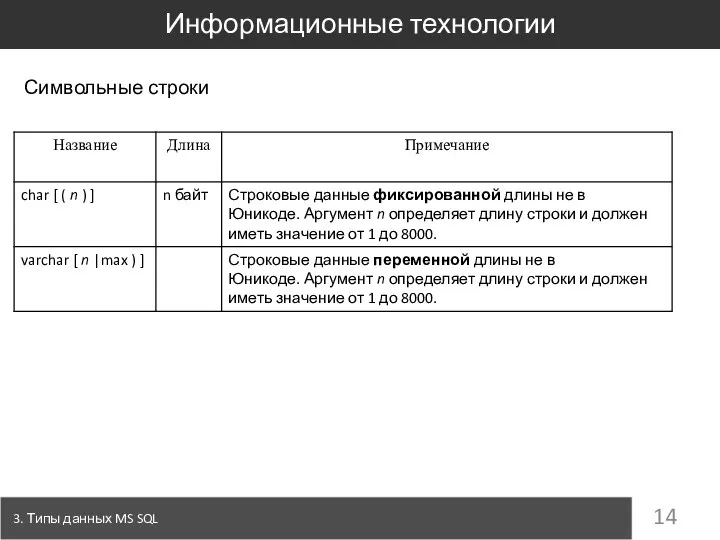 3. Типы данных MS SQL Информационные технологии Символьные строки