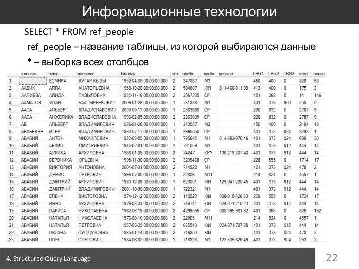 4. Structured Query Language Информационные технологии SELECT * FROM ref_people ref_people