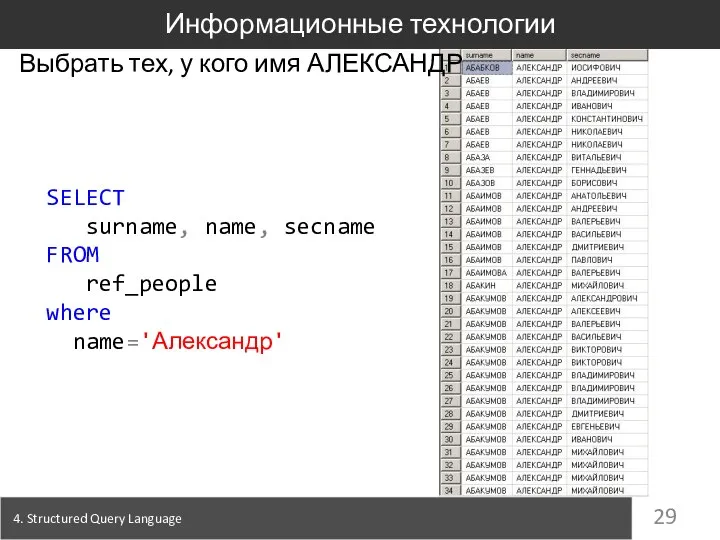 4. Structured Query Language Информационные технологии Выбрать тех, у кого имя