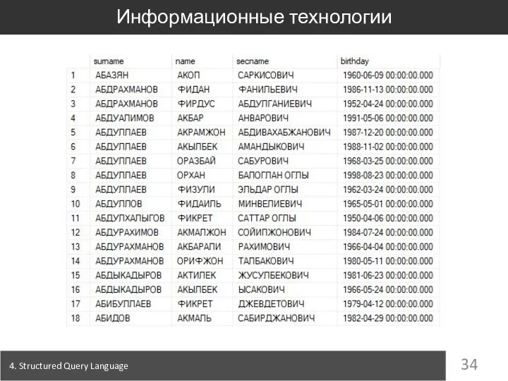 4. Structured Query Language Информационные технологии