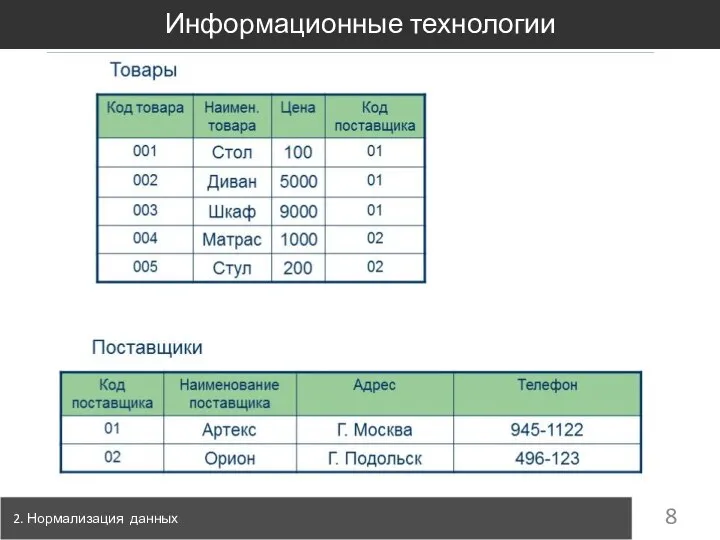 2. Нормализация данных Информационные технологии